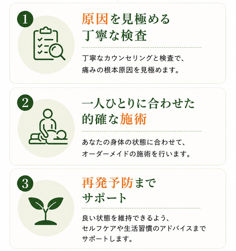 原因特定