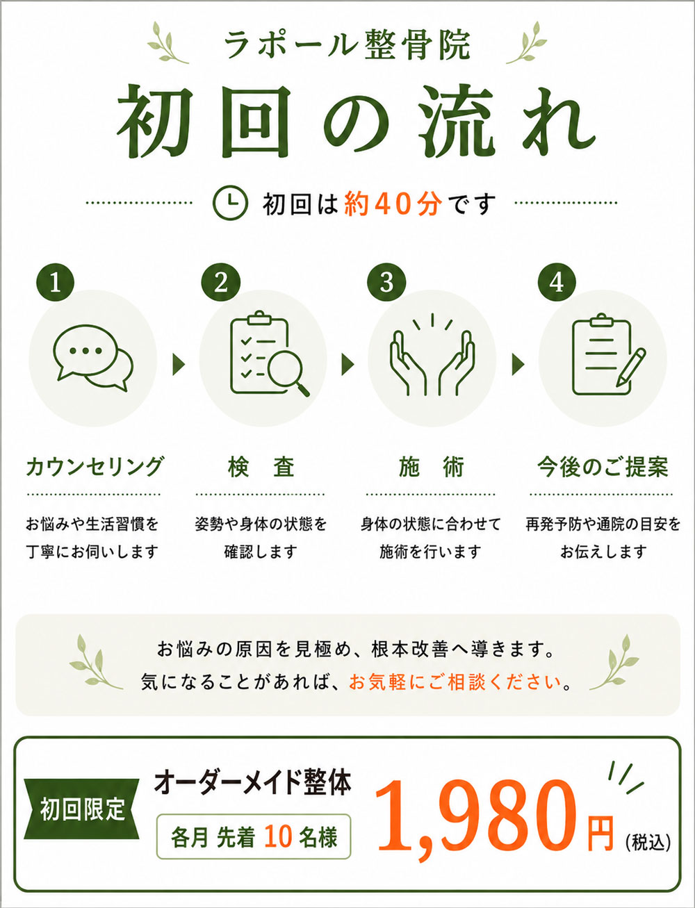 ラポール整骨院初回の流れ